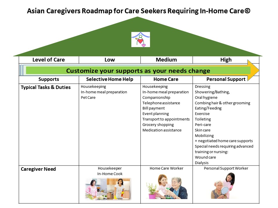 Finding a home helper who speaks your Asian language AsianCaregivers